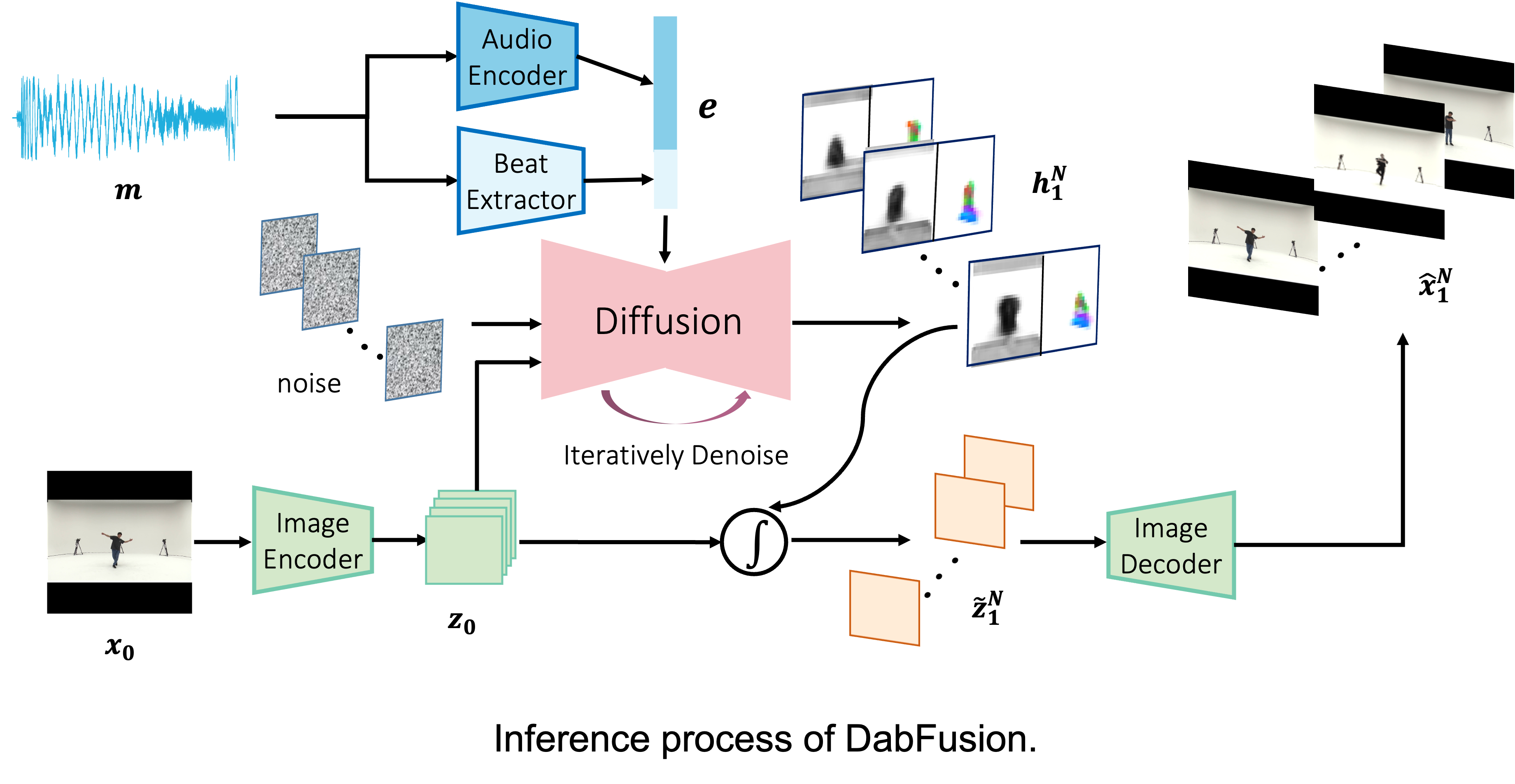 Interpolate start reference image.